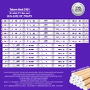 49'' Philips 49Pus4900 49Pfs5531 49Pfs4131 49Pfs5302 49Pfs5301 49Puk4900 Evtlbm490E0501 Evtlbm490E0601 12 Adet Tv Bar Led